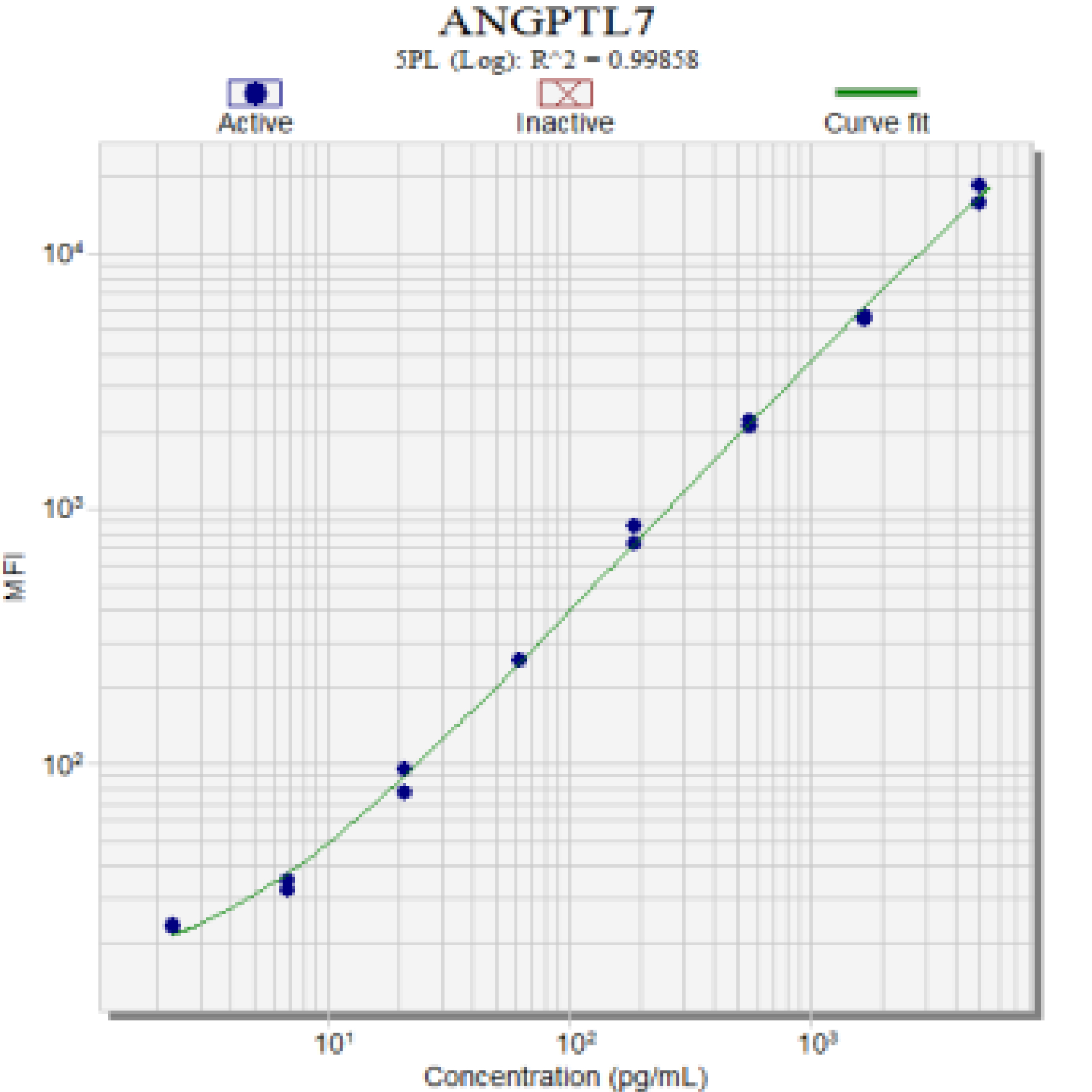 human-angptl7-monoclonal-antibody-ang7-1g8-ampersand-biosciences