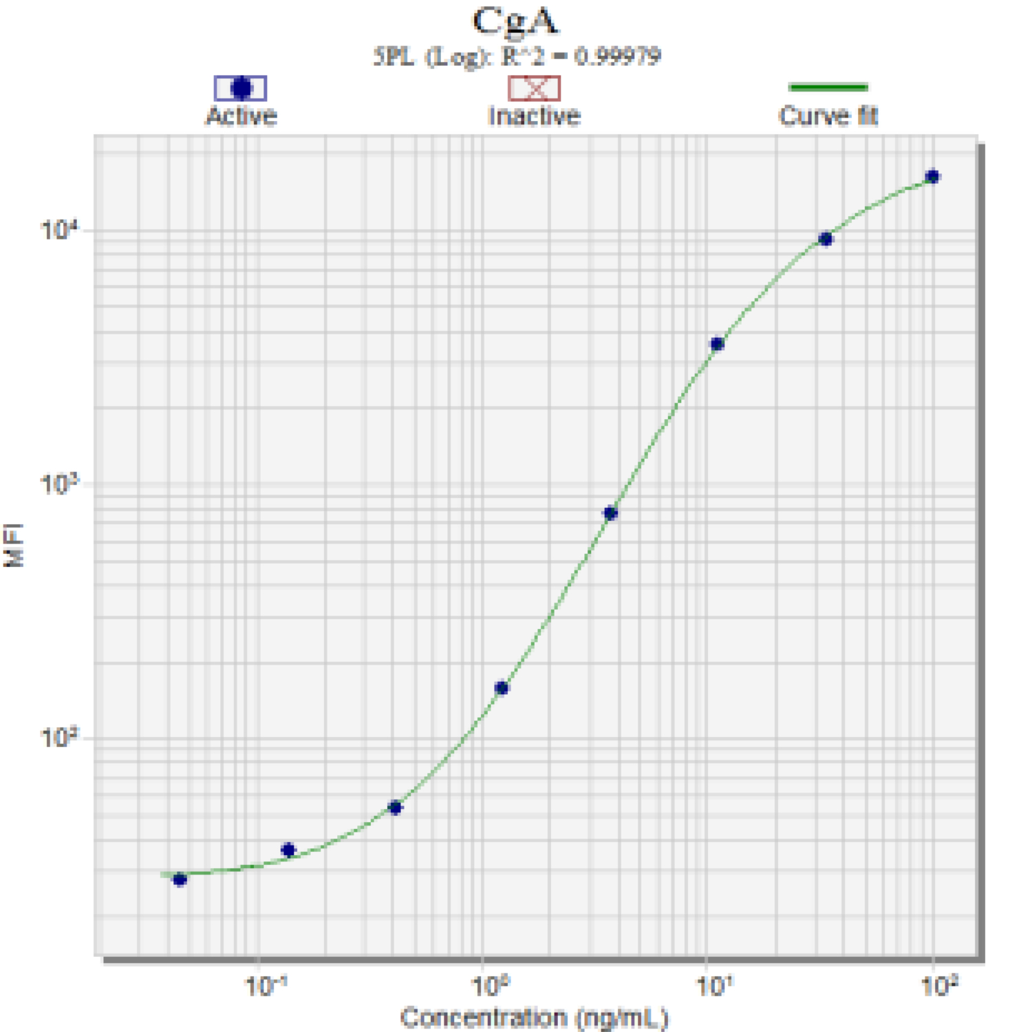 Human Chromogranin A Monoclonal Antibody (CGA2G8) Ampersand Biosciences