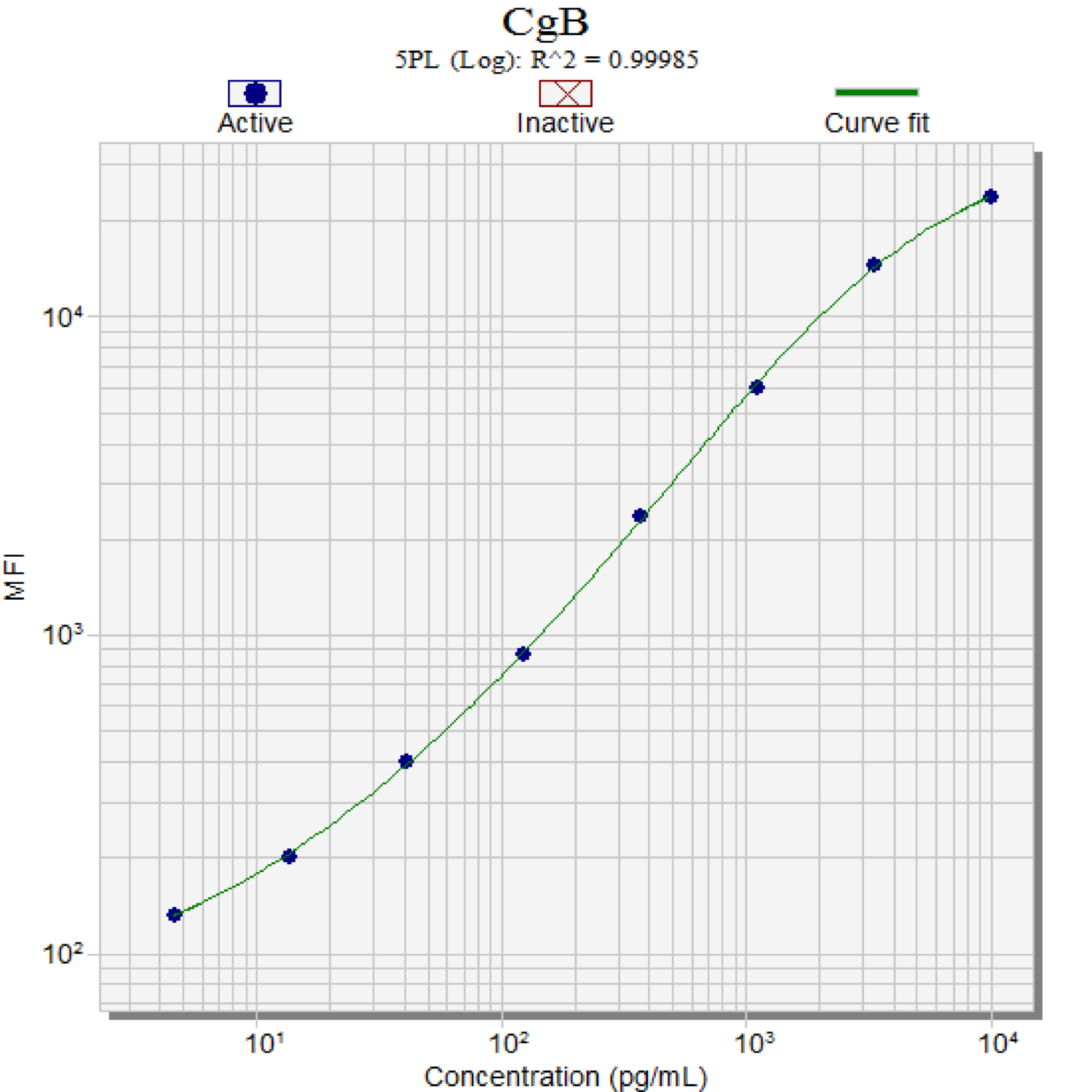human-chromogranin-b-monoclonal-antibody-cgb-1e11-ampersand-biosciences